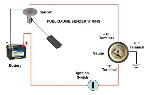 wire fuel gauge