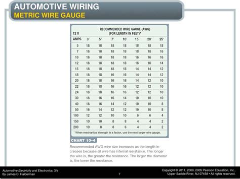 Automotive Wire Size Chart
