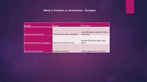 As Diferenças Entre Emoções E Sentimentos Pptx