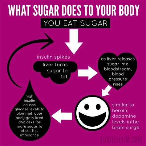overcoming sugar addiction 7 scientifically proven steps