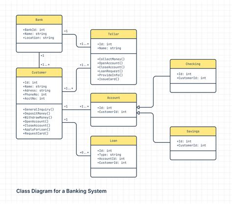 uml class diagram    examples