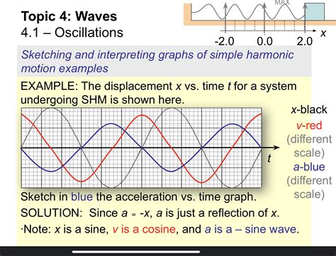 harmonic oscillator   rise   acceleration  time