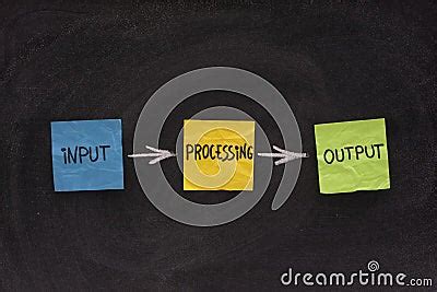 input processing output software system stock  image