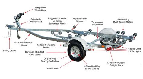trailer parts diagram wiring diagram  schematics