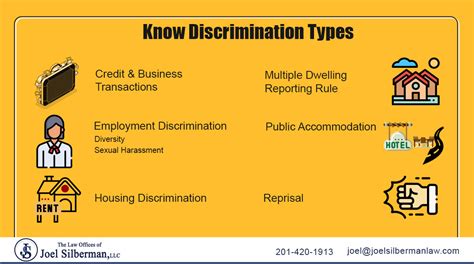 know discrimination types