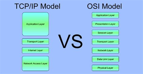 Tcp Ip Layers Vs Osi Model The Layered Osi Reference