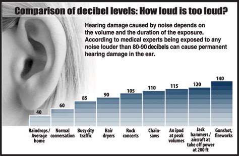 daily mirror noise pollution    break  silence