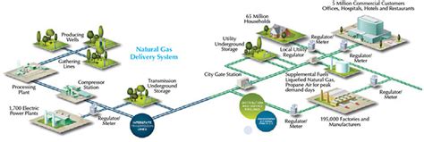 generac industrial power natural gas reliability    work generac industrial power