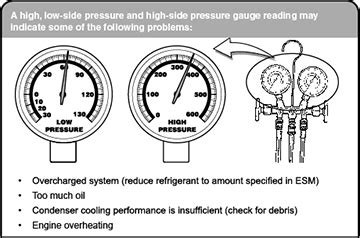 air conditioning pressure diagnosis