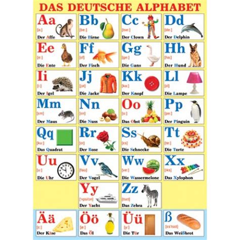 das deutsche alphabet