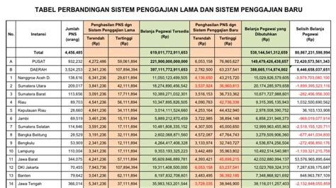 headline rancangan  gaji pns penghasilan bakal naik