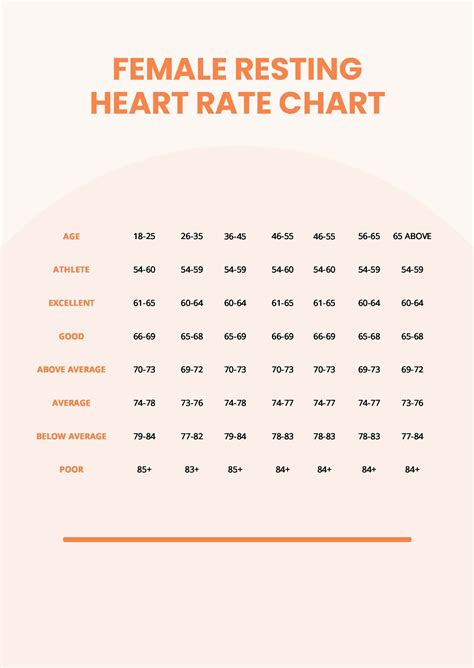 normal resting heart rate chart  women images   finder