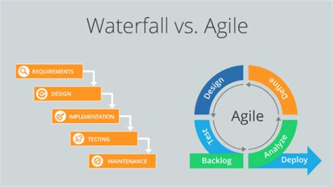 advantages  agile product methodology  fast growing startups