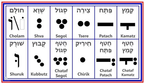 image result for hebrew vowel chart hebrew vowels vowel