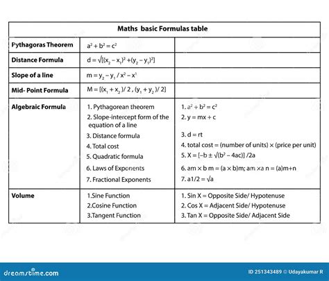 math  formulas table  vector white background mathematical formula