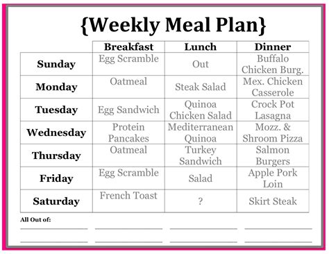 tips  successful weekly meal planning courtney rowsell