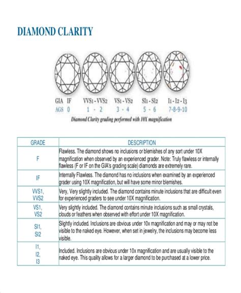 diamond clarity chart templates  sample  format