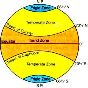 distribution  temperature   heat zones appsc material group