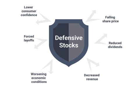 understanding defensive stocks