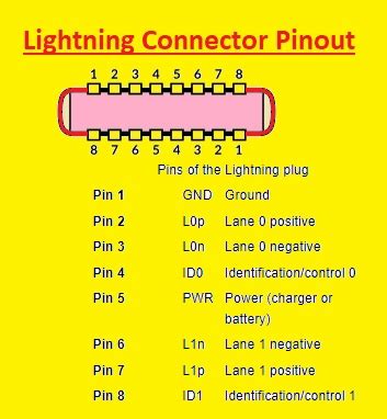 lightning port pinout