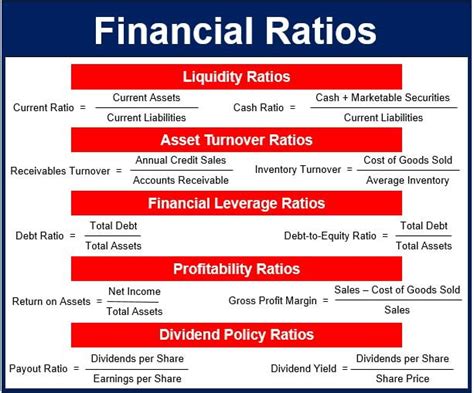 what are financial ratios definition and meaning market business news