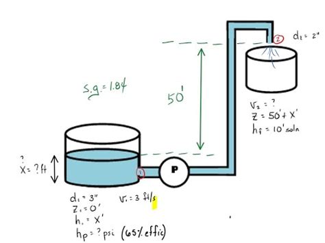 fluid flow  youtube