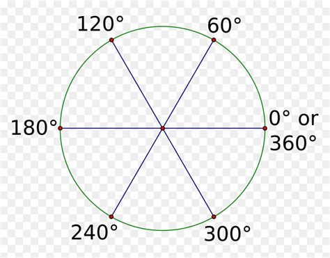 degree reference angles   degrees   hd png