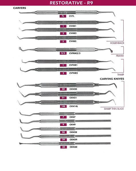 dental instruments scalers curettes probes  mirrors