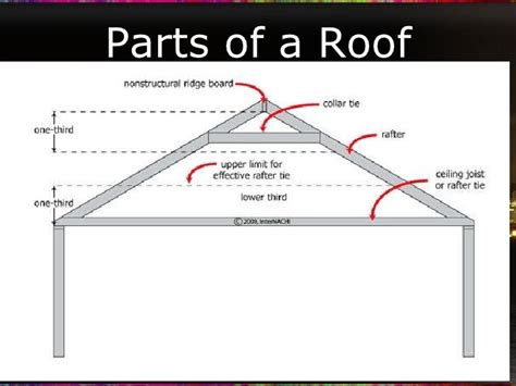 parts   roof
