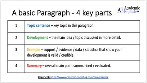 paragraph analysis academic english uk