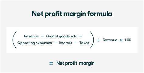 profit margin calculator guide zendesk