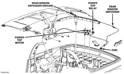 diagram  convertible pt cruiser wiring diagram mydiagramonline