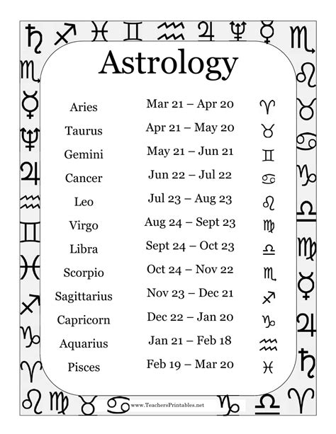 astrology chart  printable  templateroller