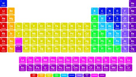 periodic table  full hd periodic table timeline gambaran