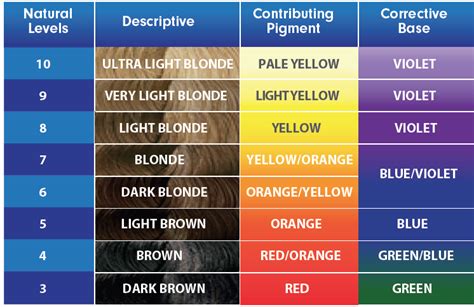 hairdressing colour wheel chart google search hair color wheel hair color guide hair color
