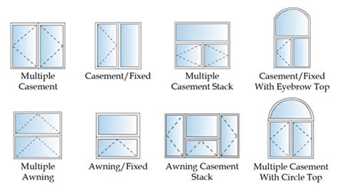 casement awning windows thermoloc windows