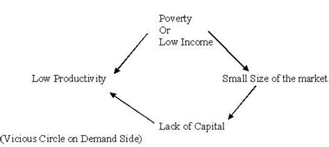 vicious circle  poverty notes  pakistan