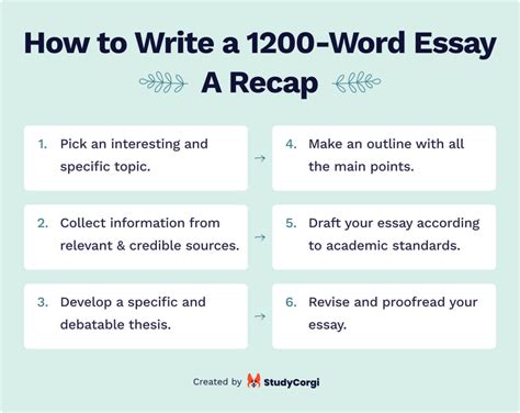 write   word essay   pages     structure blog studycorgi