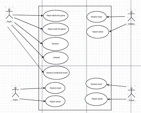 how to write a use case diagram images