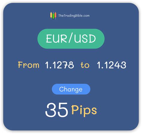 pip  forex trading definition examples