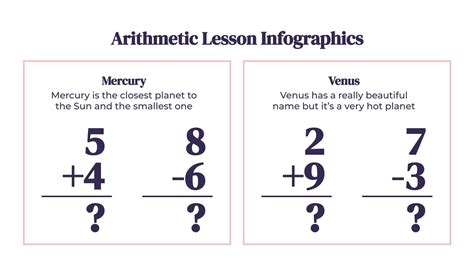 arithmetic lesson infographics google   theme
