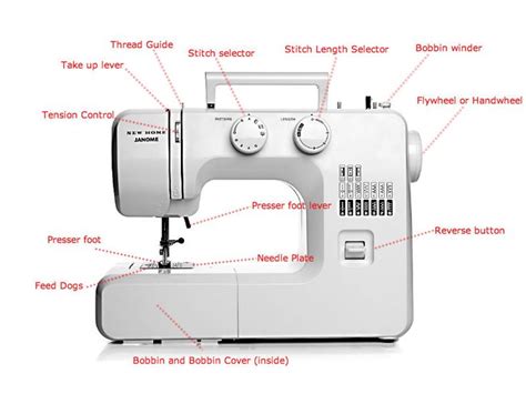 parts   sewing machine explained sewing pinterest sewing  sewing machines