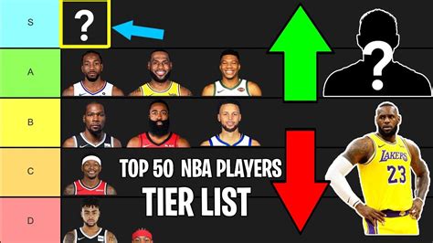ranking  top  players   nba tier list      player youtube