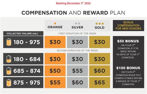 booking system  compensation plan canadian plasma resources
