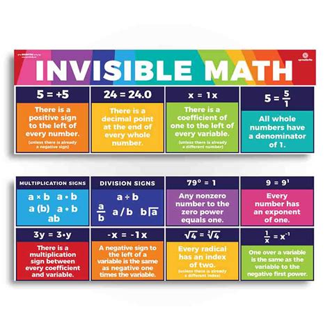 math classroom posters sproutbrite