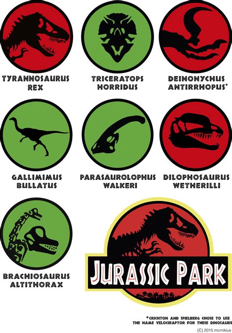Dinosaurs From Jurassic Park Movie Dinosaurs