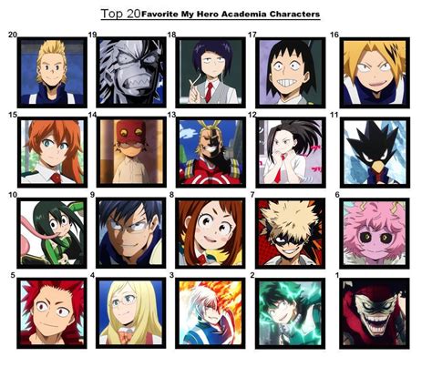 Top20 Favorite My Hero Academia Characters Update By
