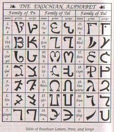 images  linguistic anthropology  pinterest symbols