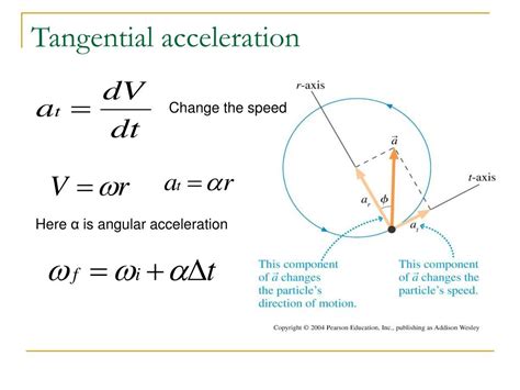 chap  dynamics iii motion   circle powerpoint