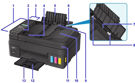 canon knowledge base main components   printer